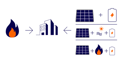 CCREAT Micro-grid